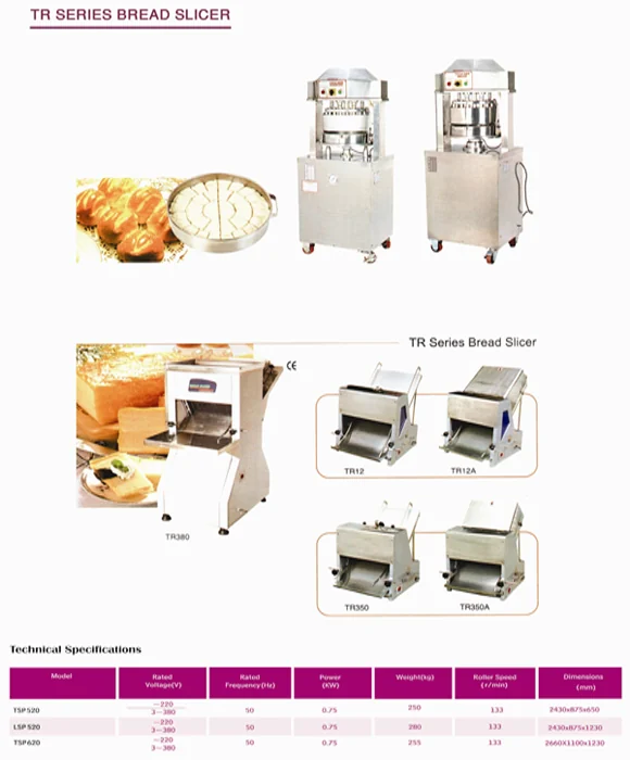 Bread Slicers
