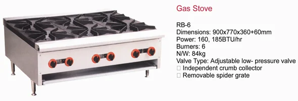 Gas Stoves